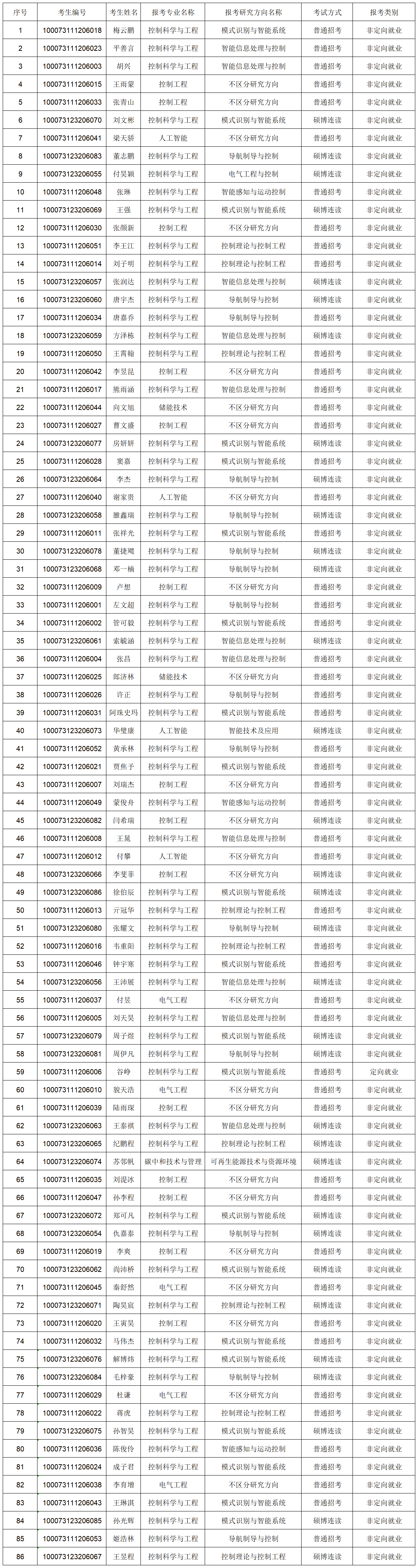 必赢766net手机版2023年博士研究生报考准考名单-网上公示_Sheet1.png