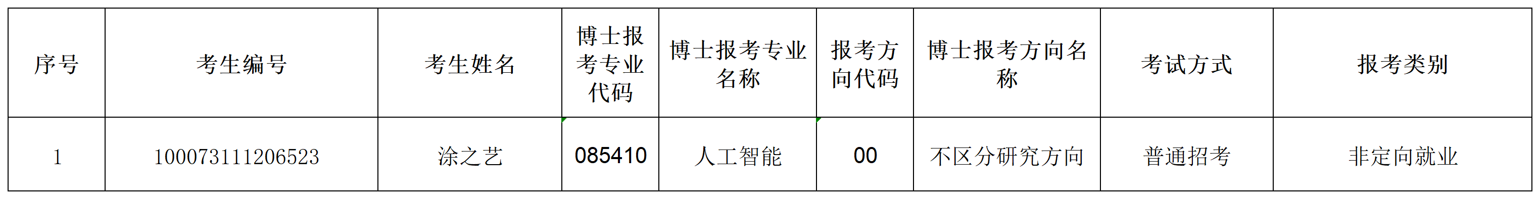 必赢766net手机版2023年招收攻读博士学位研究生专项计划准考名单(1)_Sheet1.png