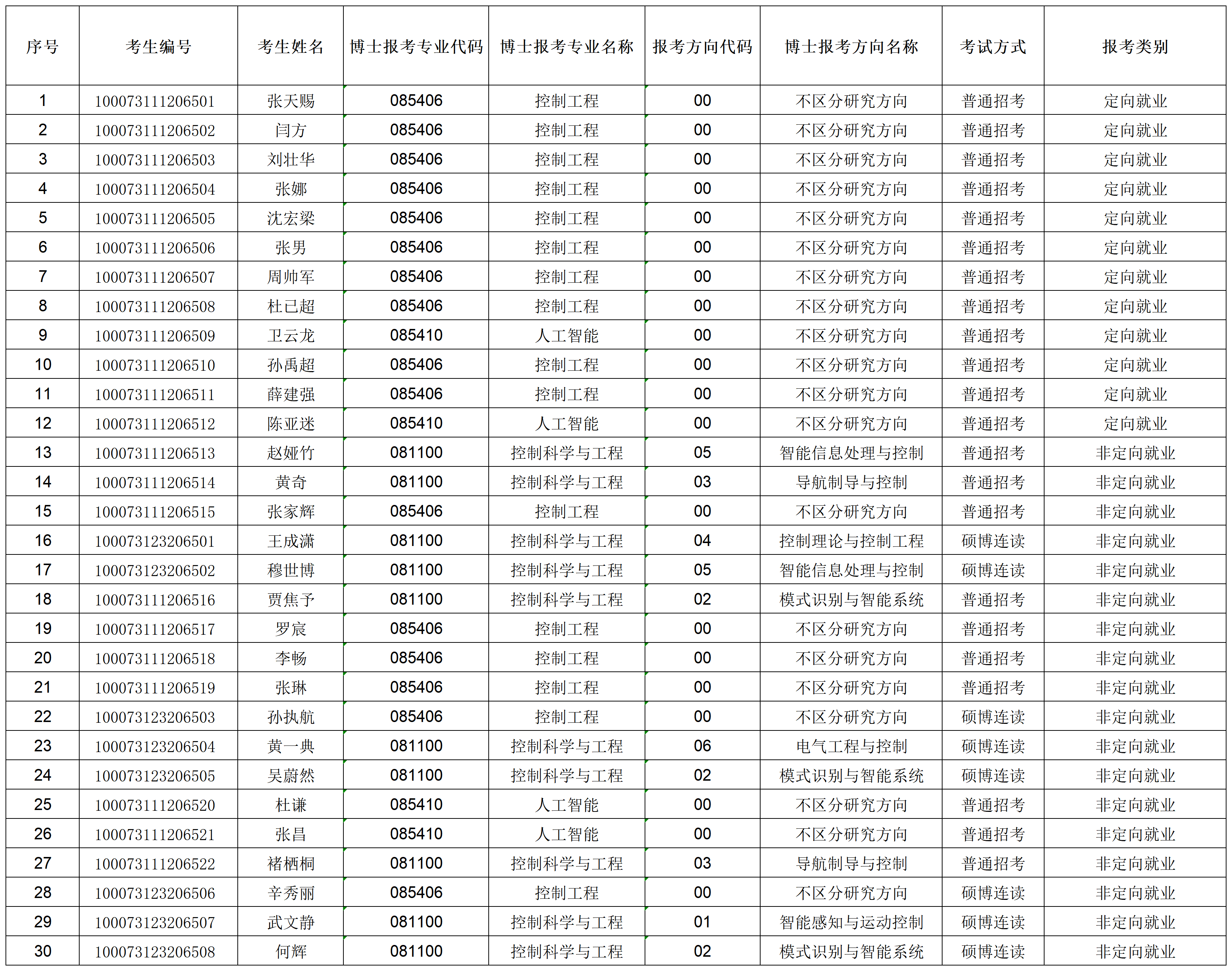 必赢766net手机版2023年招收攻读博士学位研究生专项计划准考名单_准考名单.png