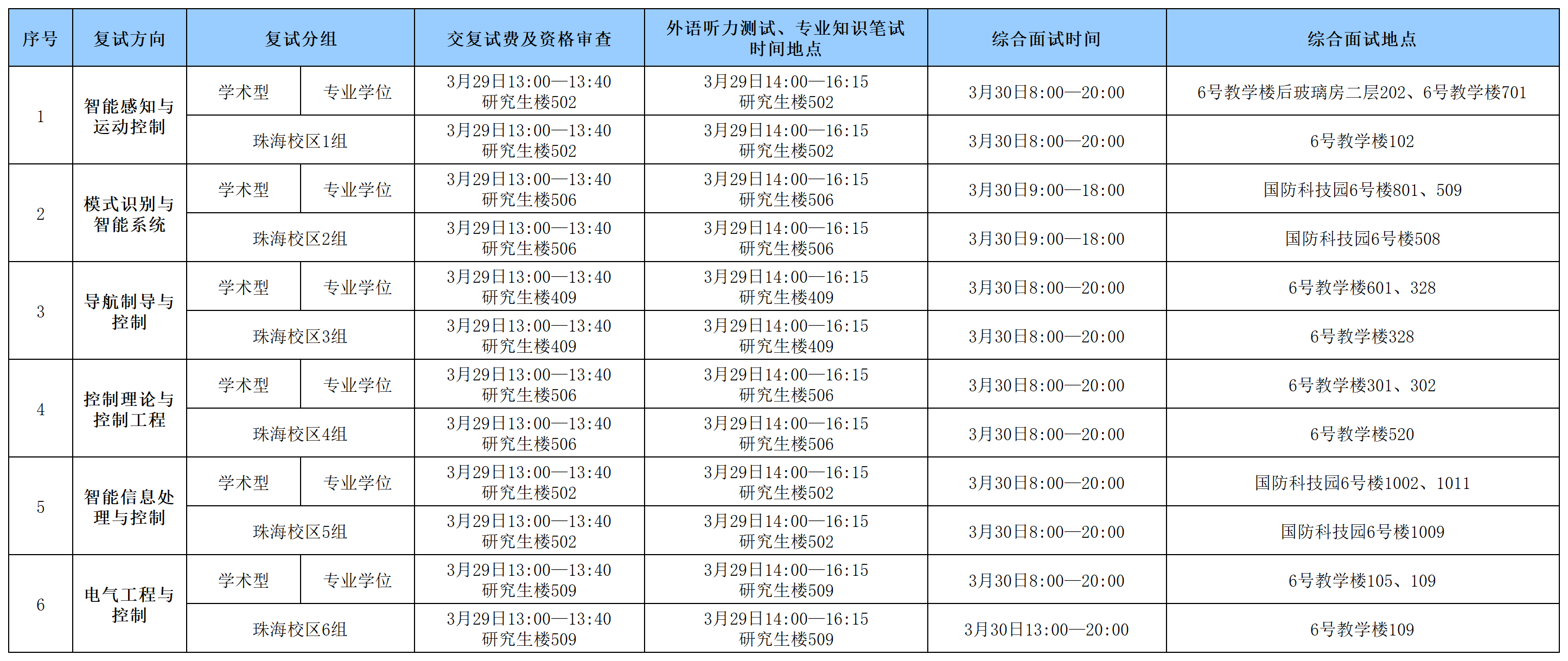 必赢766net手机版2024年硕士研究生入学考试复试具体安排0328_Sheet1(1).png