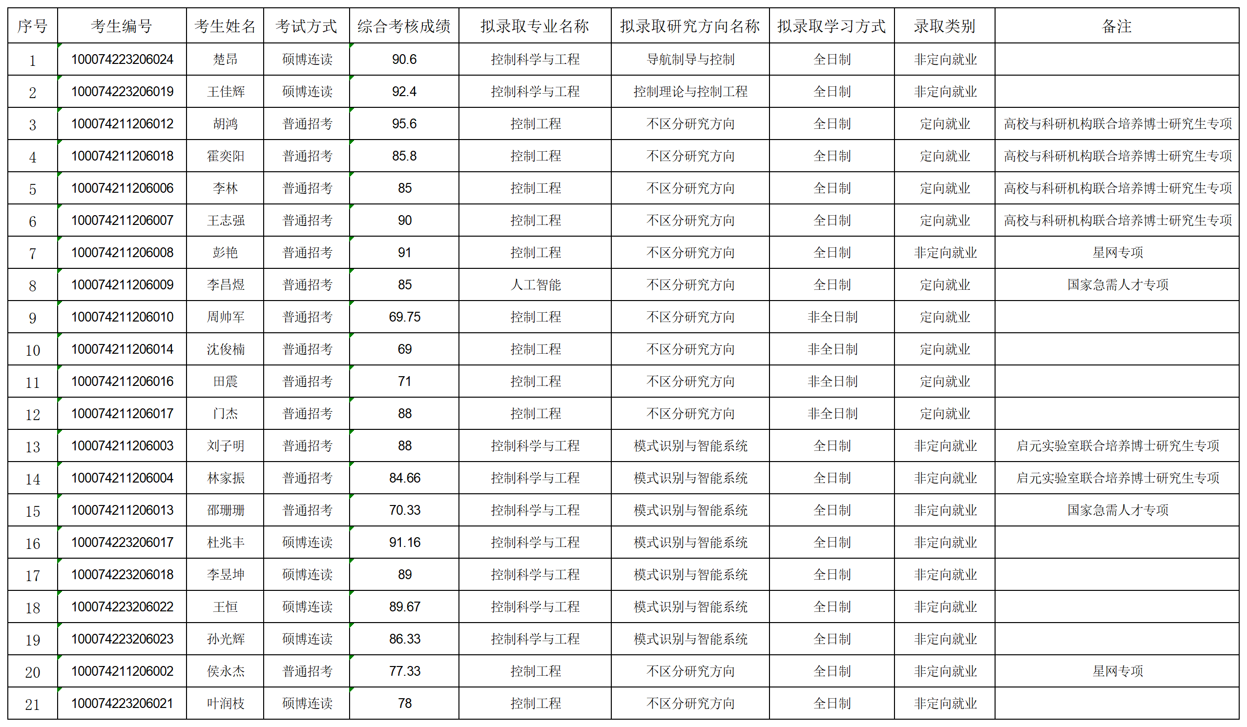2024年必赢766net手机版博士拟录取名单公示-第二批_名单.png